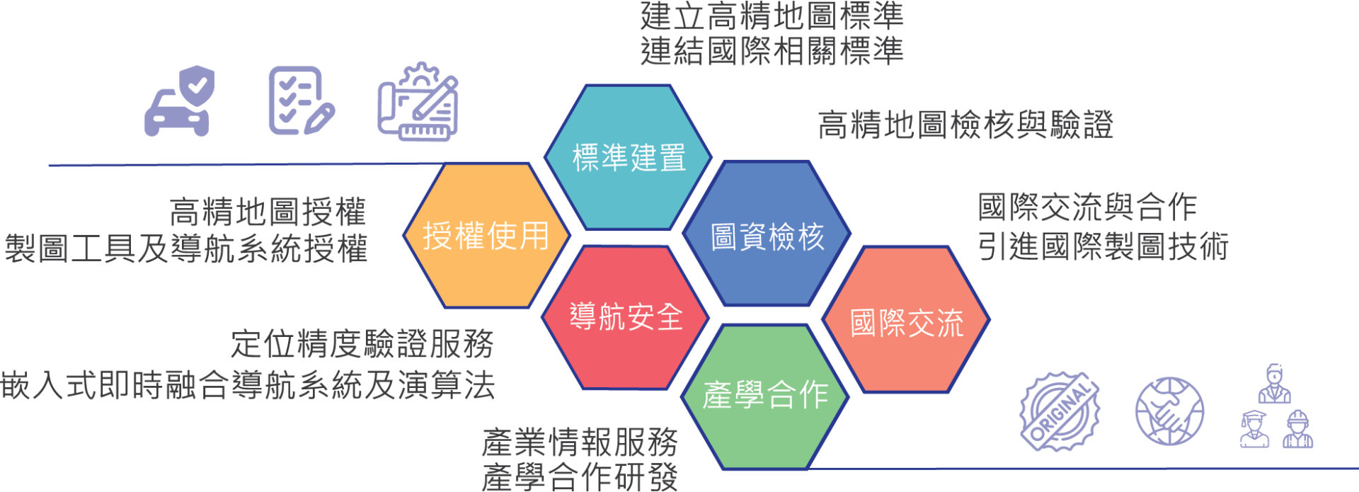 專業級服務項目圖1